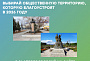 Голосование за объекты благоустройства 2026 года